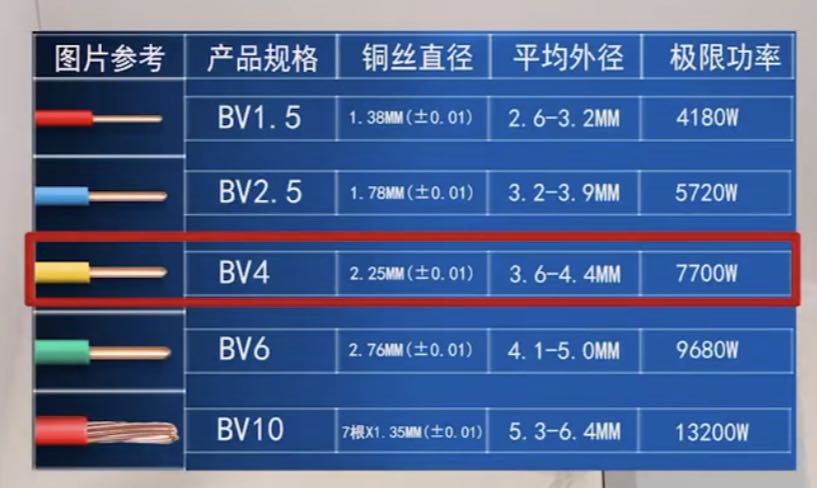 电路材料参考表